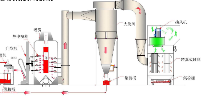 防爆自動(dòng)噴漆設(shè)備的防雷、防靜電及接地保護(hù)措施